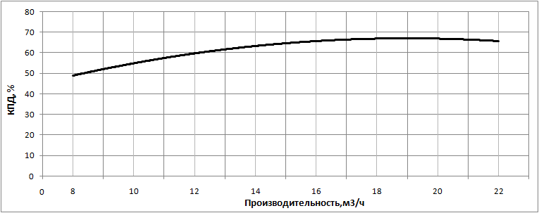 kpd nasosa nvs 16