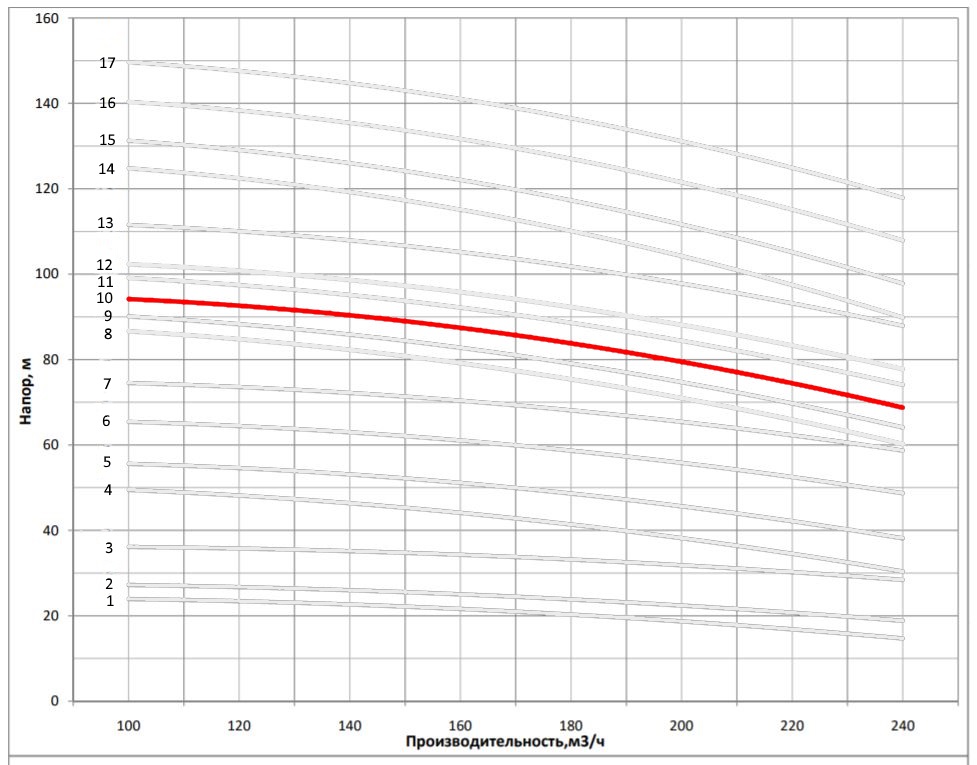 nvs 200 30 2a