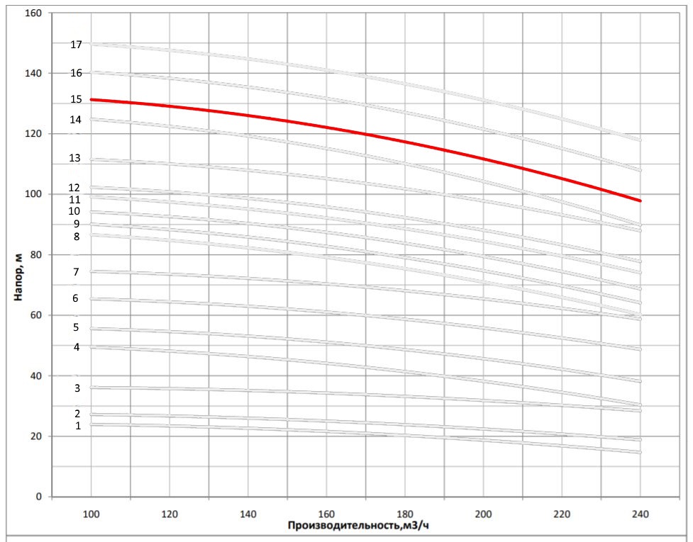 nvs 200 40 2a