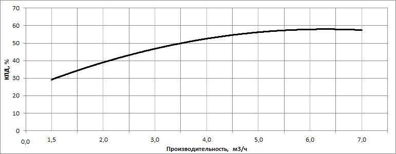 kpd nasosa nvs 4