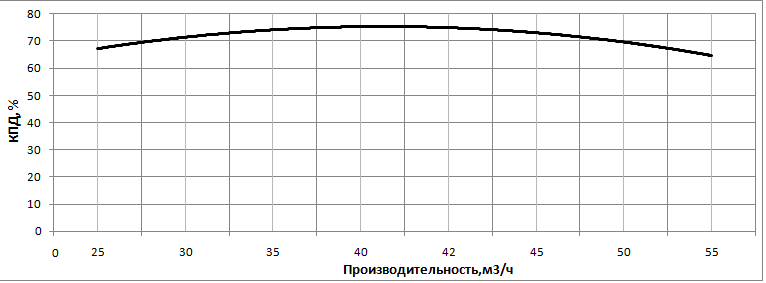 kpd nasosa nvs 42