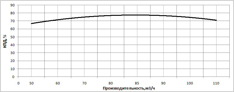 kpd nasosa nvs 85