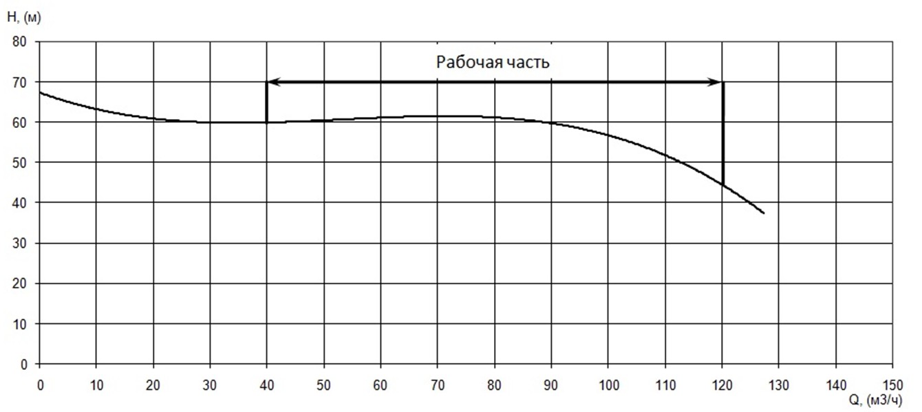 rabochie-harakteristiki-nasosa-agregata-dna-100-57-ns2-4100-40-2350-k-11-6.jpg